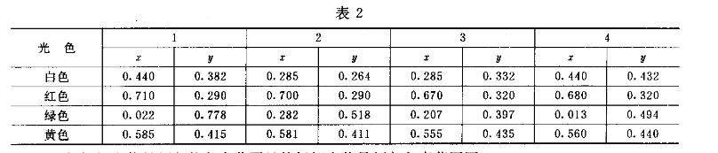 ����(bi��o)��